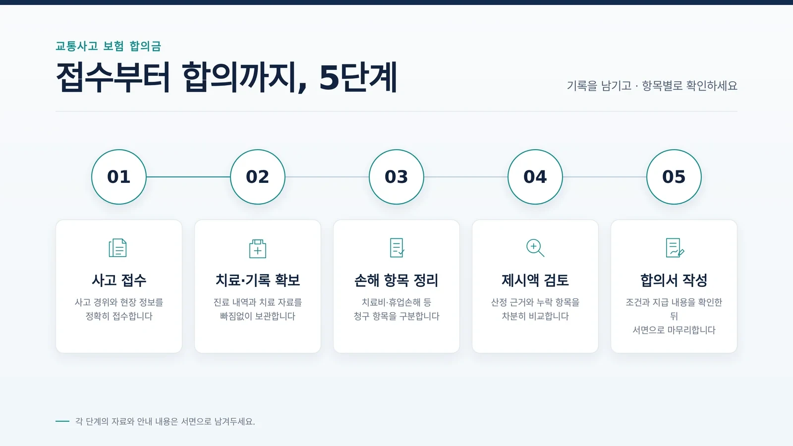 교통사고 보험 합의금 검토 절차 관련 이미지