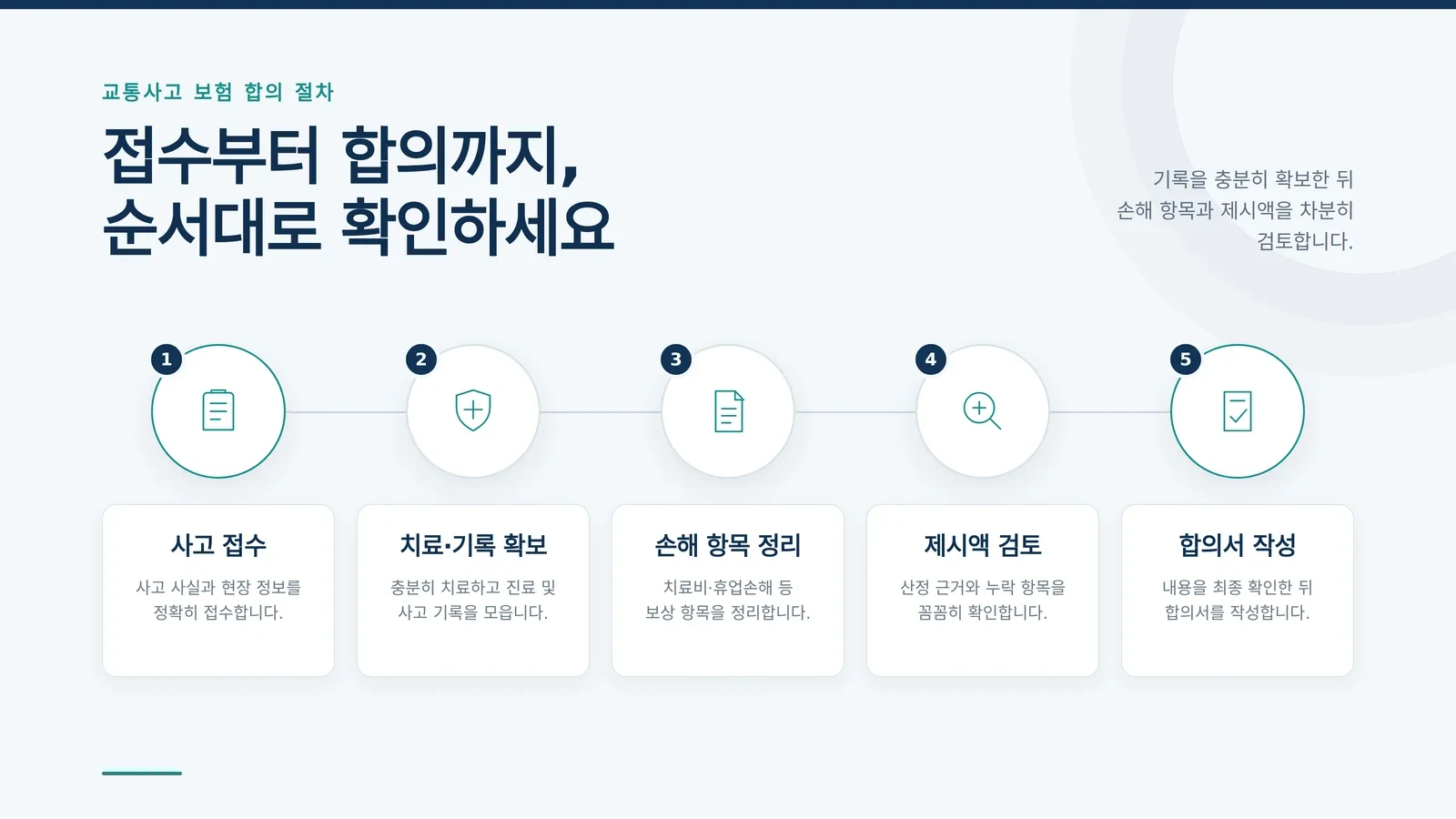 교통사고 합의금 산정 기준 검토 절차 관련 이미지